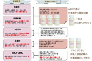 suppliment